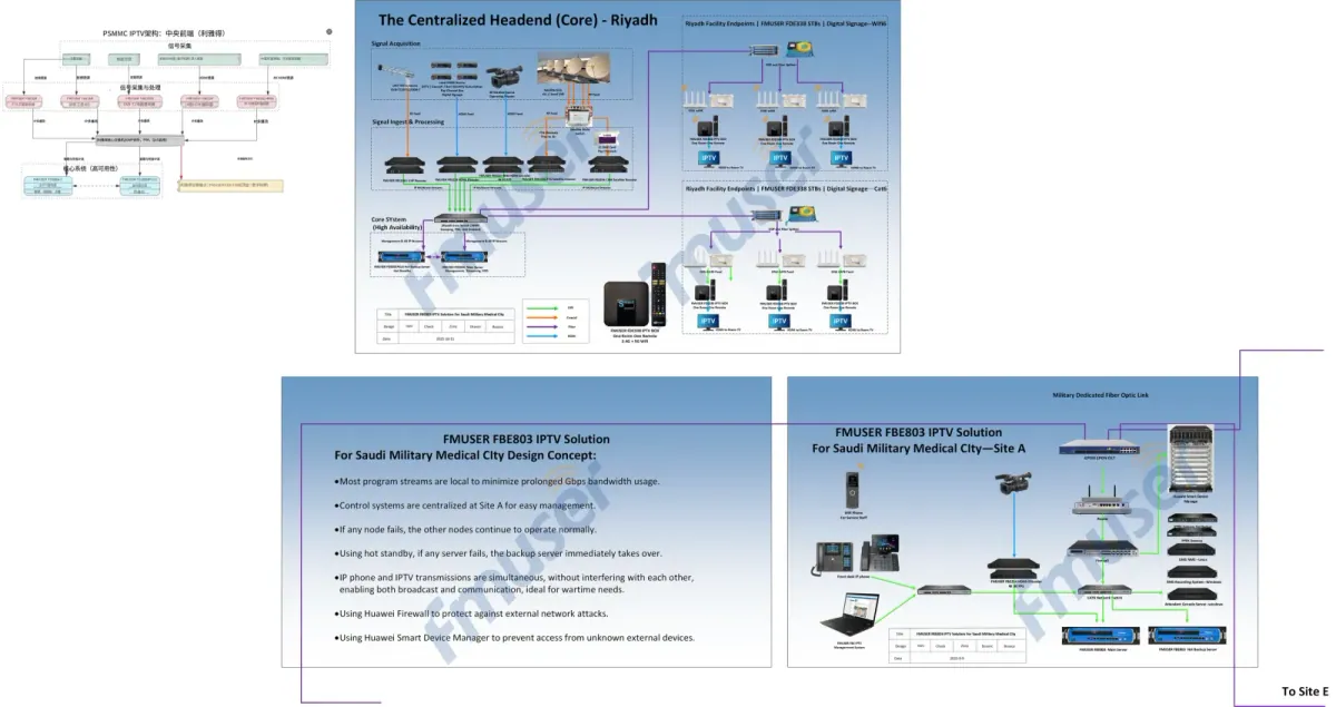 Vantis government multi-site IPTV system architecture