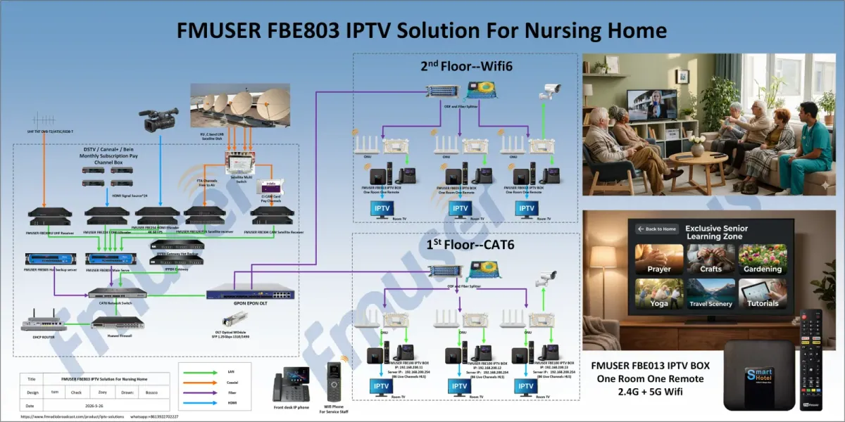 Vantis nursing home IPTV system architecture